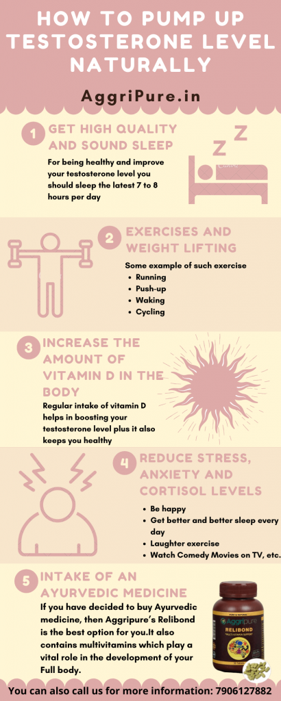 pump up testosterone level info-graphic