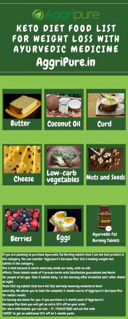 veg Keto Diet Food List for Weight Loss infographic