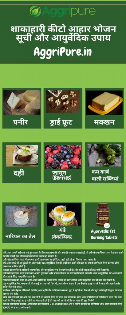 शाकाहारी कीटो आहार भोजन सूची infographic